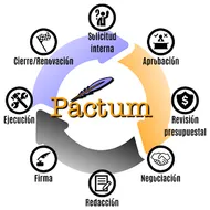 Pactum Administración logotipo