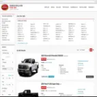 Carforsale logotipo