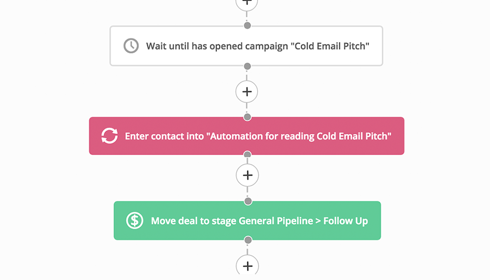 ActiveCampaign