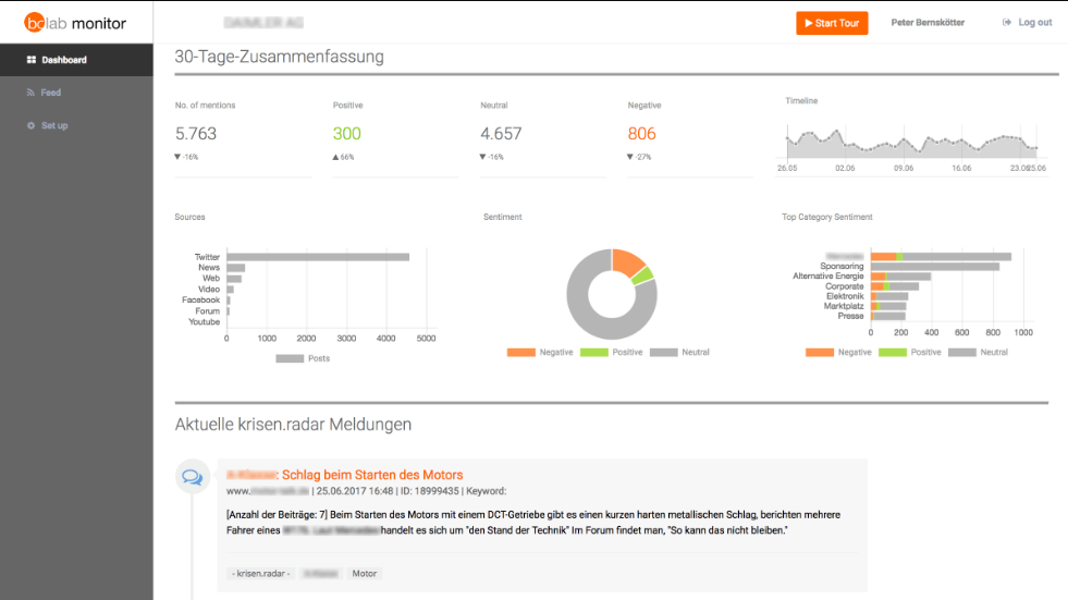 bc.lab monitor: precios, funciones y opiniones