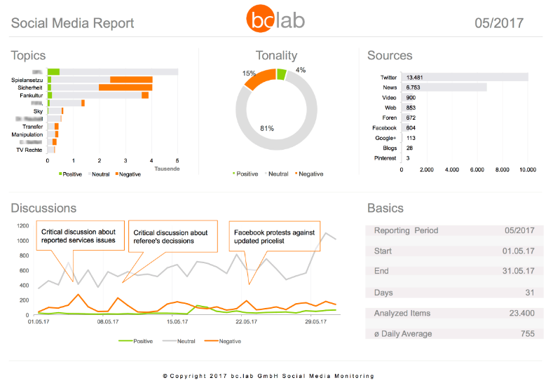 bc.lab monitor: precios, funciones y opiniones