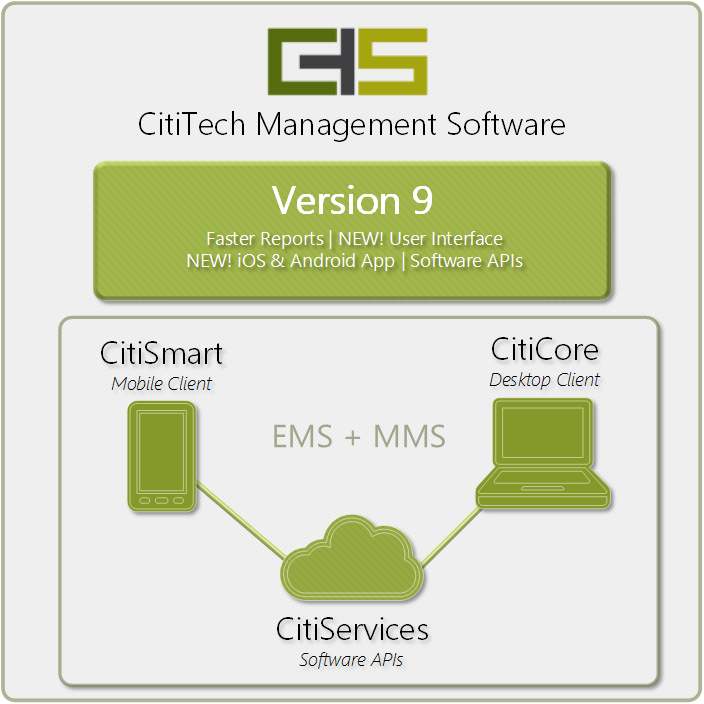 CitiTech Software
