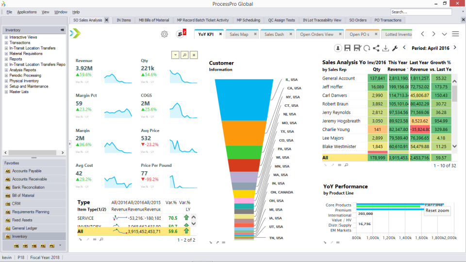 ProcessPro ERP