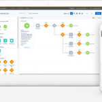 SalesForce Marketing B2B 2