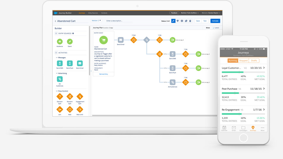 SalesForce Marketing B2B